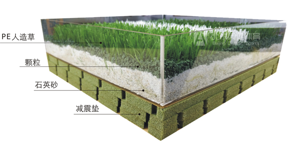 標準足球場結構層做法