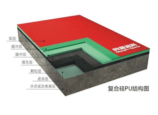 復合型硅PU塑膠球場